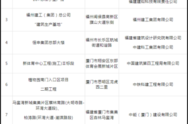 裝配式政策|福建關于公布裝配式建筑典型工程案例(第二批)的通知-BIM建筑網